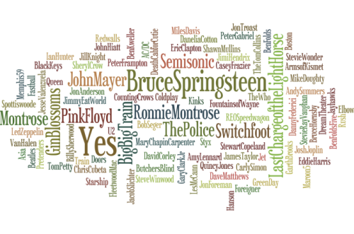 wordle names  Jason Warburg  Jason Warburg